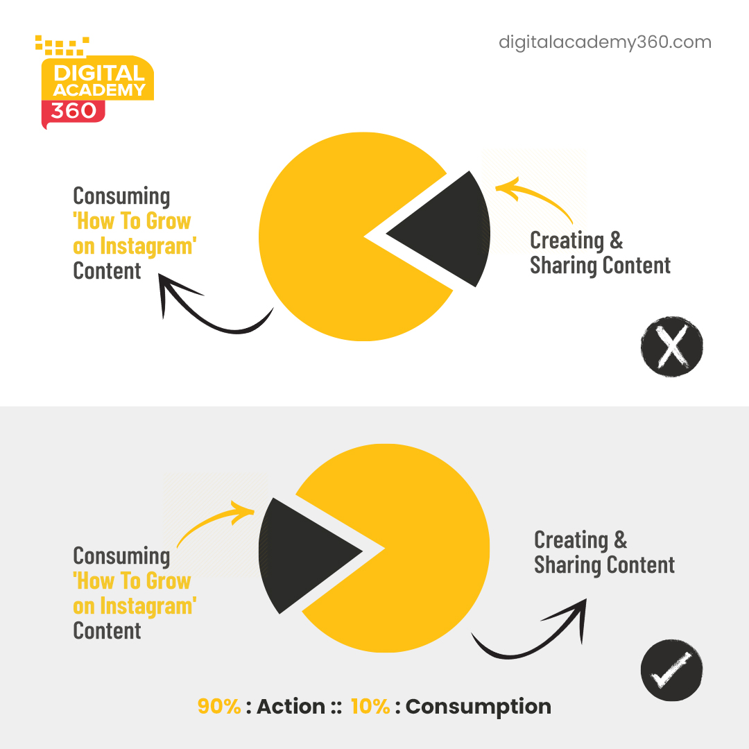 5 Career Opportunities Opened Through Online Digital Marketing Course