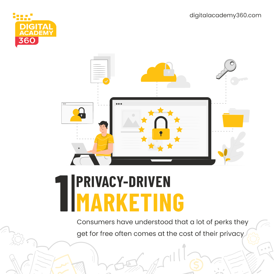 Top Digital Marketing Channels for 2022