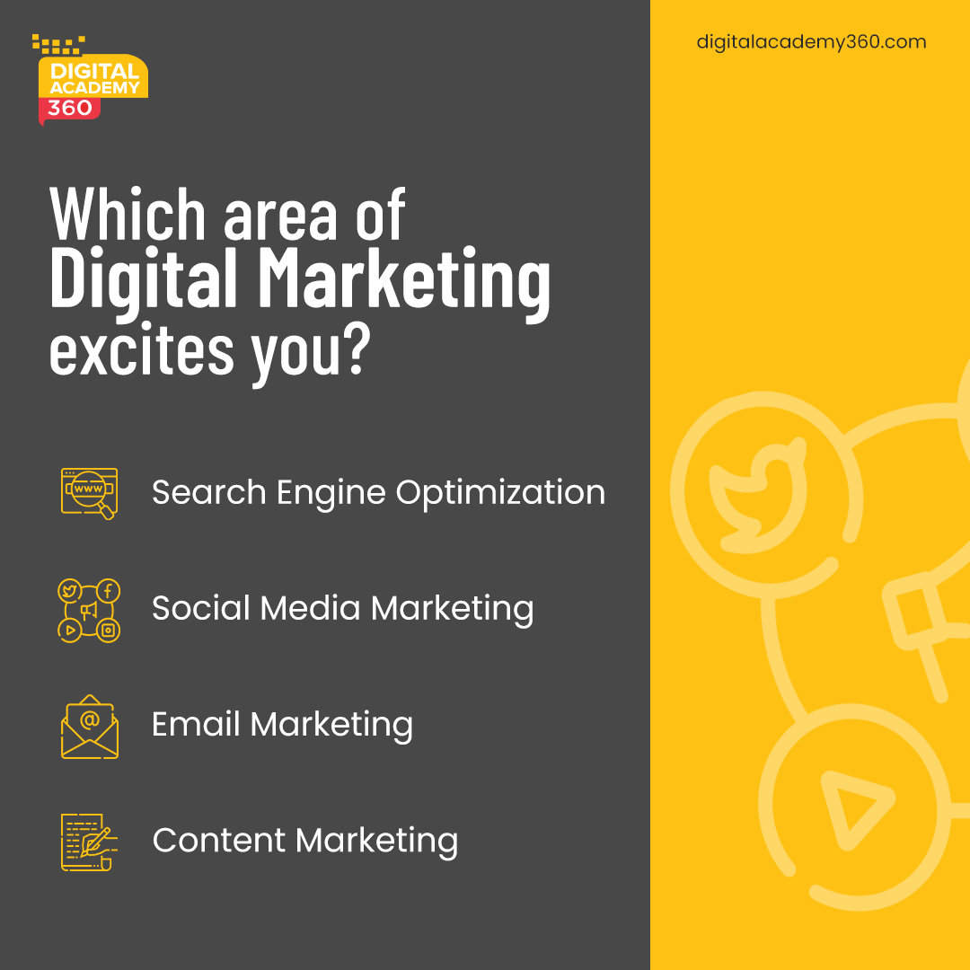 What training modules are available at Digital Academy 360