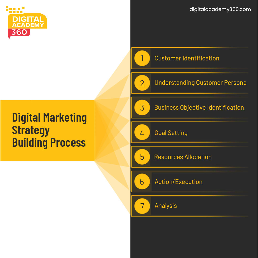 How beginners can learn digital marketing online