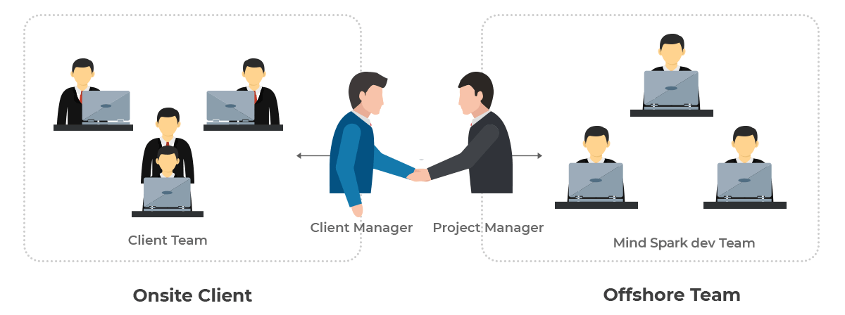 Website Design Bergdietikon,Independent Software Vendors, Zurich