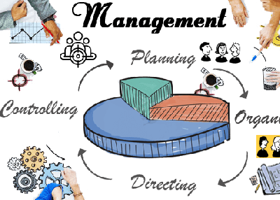 The Management assignment help services - EssayCorp