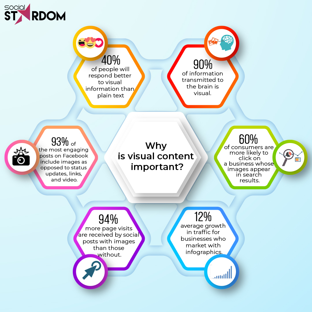 Social Stardom | Web Development & Digital Marketing Company | Pune - India