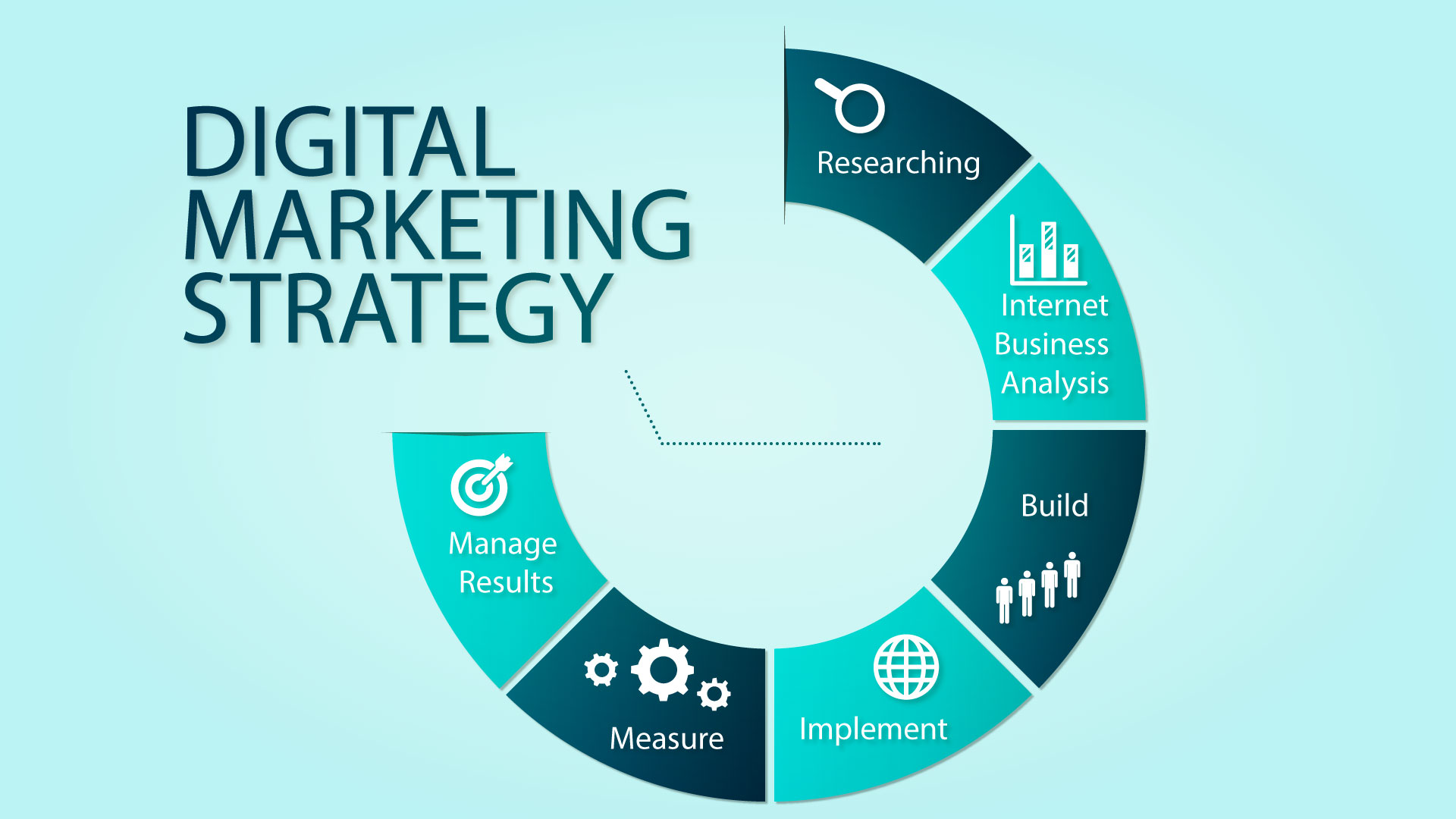 Effects of Google Search Algorithm Updates 2019