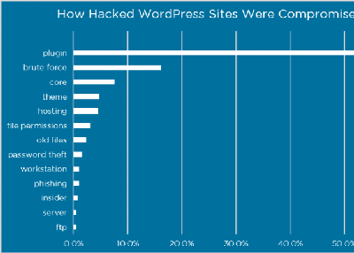 12 Best WordPress Security Plugins to Secure Your Website