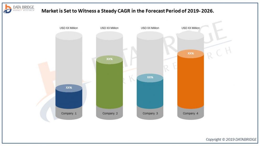 Chip-Scale Package (CSP) LEDs Market In-Depth Analysis Globally by Top Key Players- SAMSUNG, Semiconductor Co. Ltd.