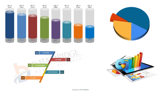 Advanced Bipolar Direct Energy Devices Market Shows Strong Growth with Leading Players | , Symmetry Surgical, B. Braun Melsungen AG.