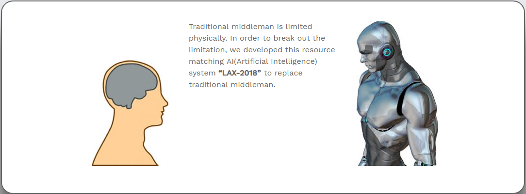 traditional Middlemen China