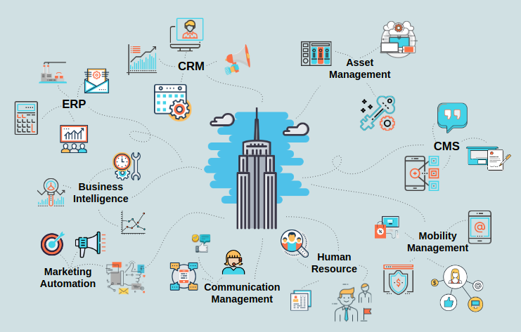 Essential enterprise software solutions that every business need