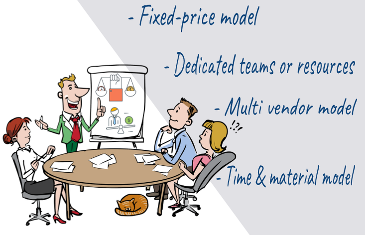 Most effective outsourcing models for custom software development