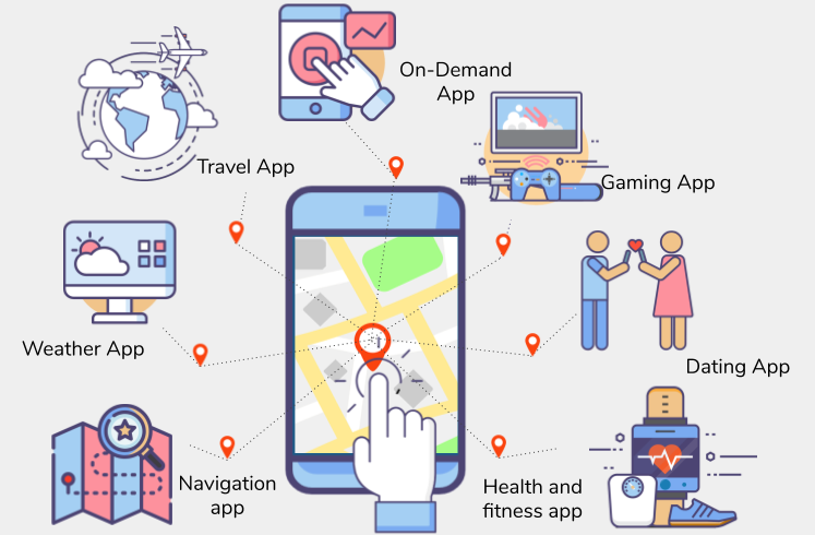 7 Hot Ideas For Location Based Apps
