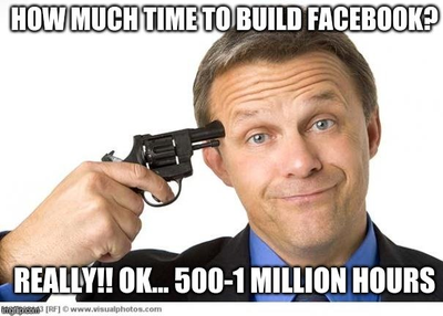 How to estimate software development time?