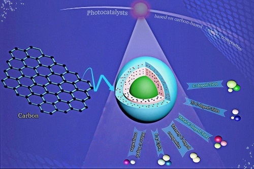 Photocatalyst Market Current Scenario And Future Growth Analysis By 2026