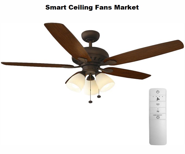 Smart Ceiling Fans Market-Outlook, Opportunity, demand, Application and Company Analysis 2019-2025