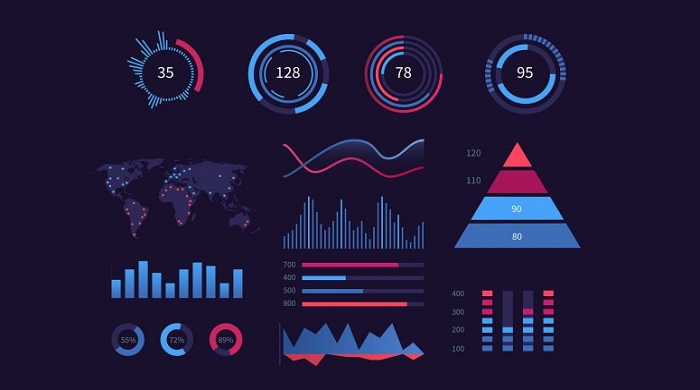 Global Data Visualisation Tools Market Key Insights And Booming Factors Up To 2026