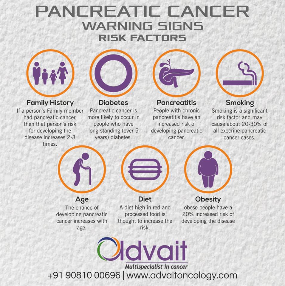 Cancer treatment in the state of Gujarat