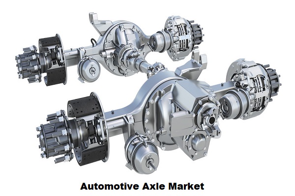 Global Automotive Axle Market – Detailed analysis and growth prospects for Next 5 Years
