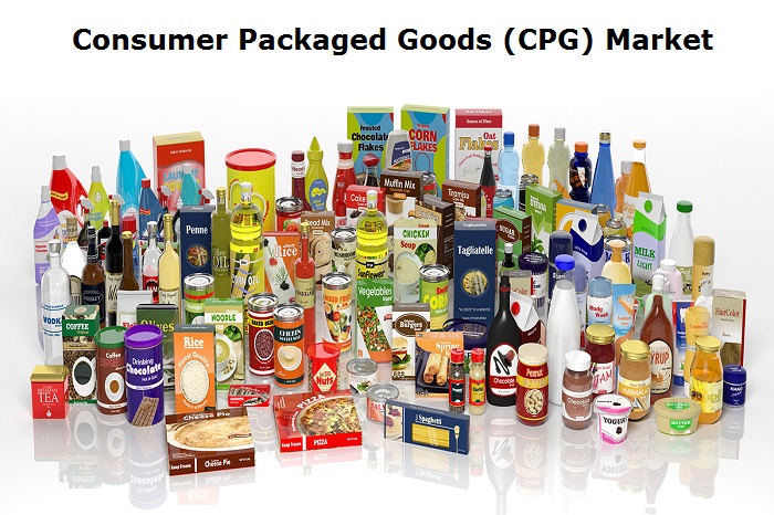 Consumer Packaged Goods (CPG) Market : Current Trends, Future Demand, Market Analysis & Outlook To 2026