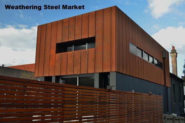 Weathering Steel Market Demands, Types And Projected Industry Size & Shares 2025