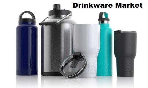 Worldwide Drinkware Market Report 2019-2025 | Latest Trend, Growth & Forecast