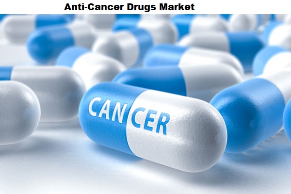 Worldwide Anti-Cancer Drugs Market Production, Sales, Consumption and Growth by 2023