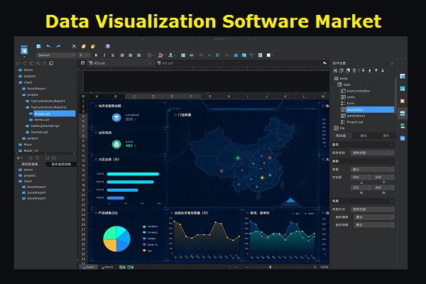 Global Data Visualization Software Market Current Scenario And Future Growth Analysis By 2026