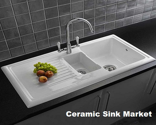 Ceramic Sink Market Global Insights, Future Trend & Forecast to 2024