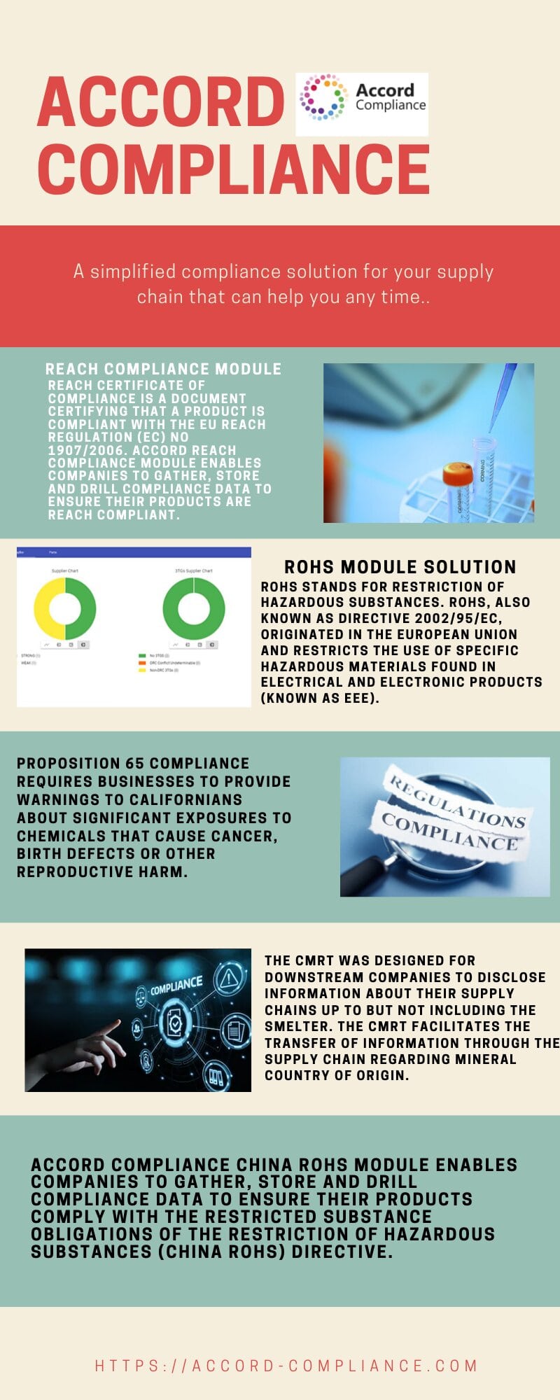 Prop 65 Compliance Module Solution