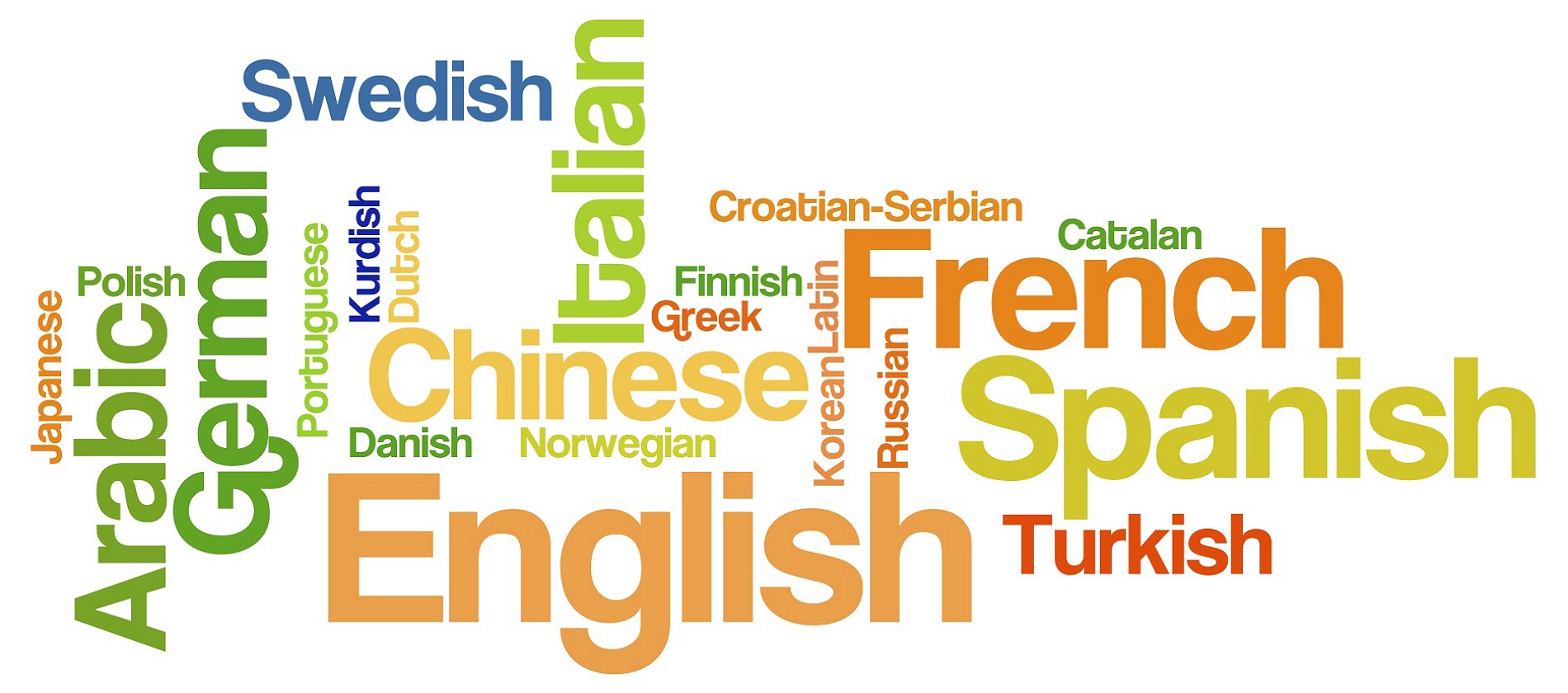Five Important Reasons to Start Learning Spanish Lingo