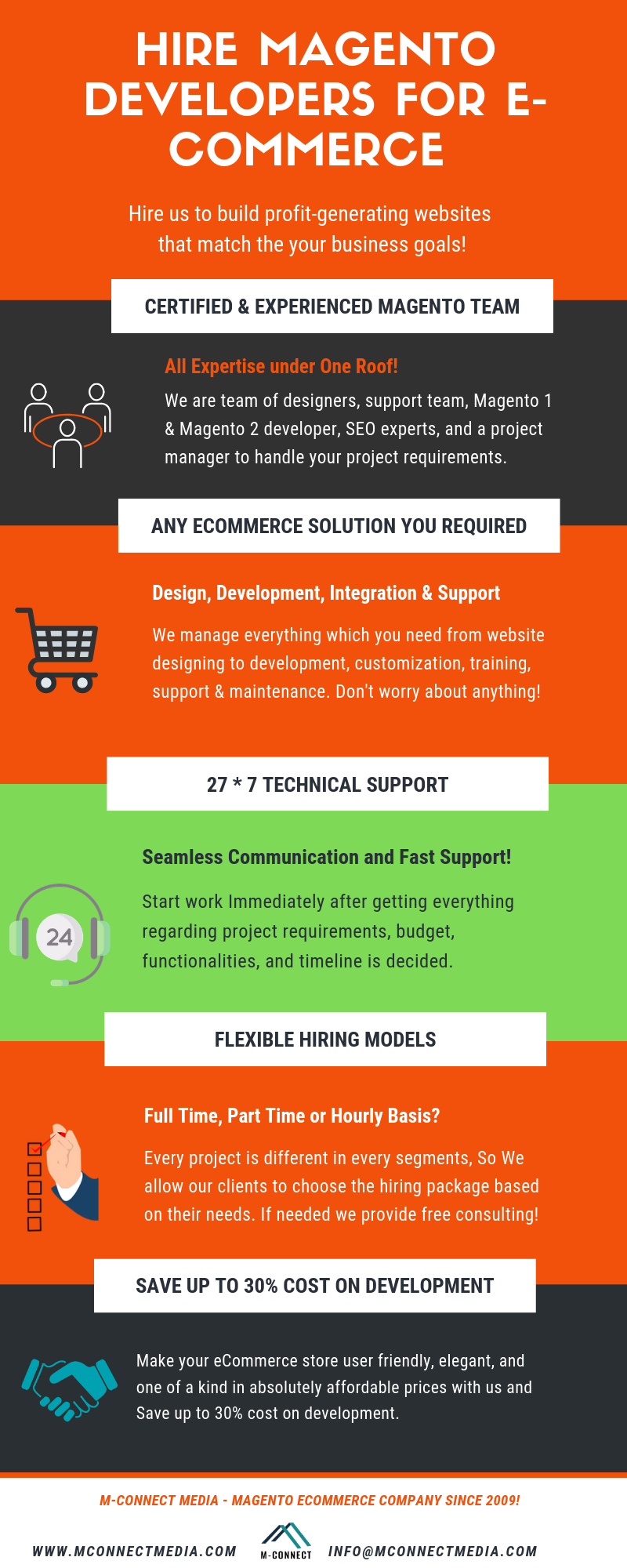 Hire Experienced Magento Developers at Best Rate
