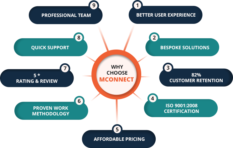 Magento Support Services & Maintenance Packages | Mconnect Media