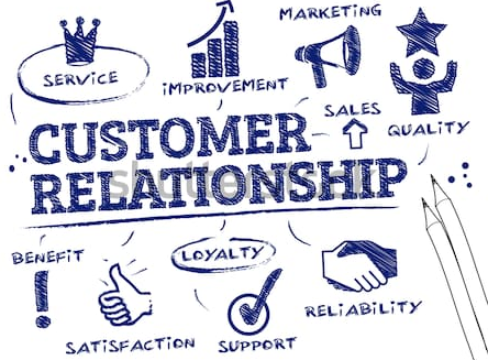 Key Components of a Successful B2B Marketing - Alain Templeman