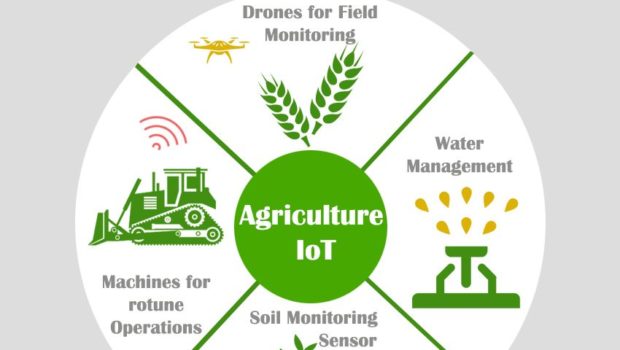 IoT Application in Agriculture: Benefits of IOT in Agriculture