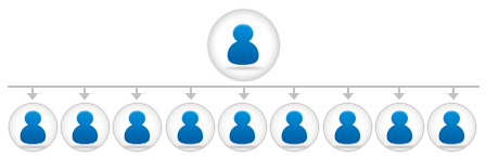 Get a best unilevel plan from ARM MLM website