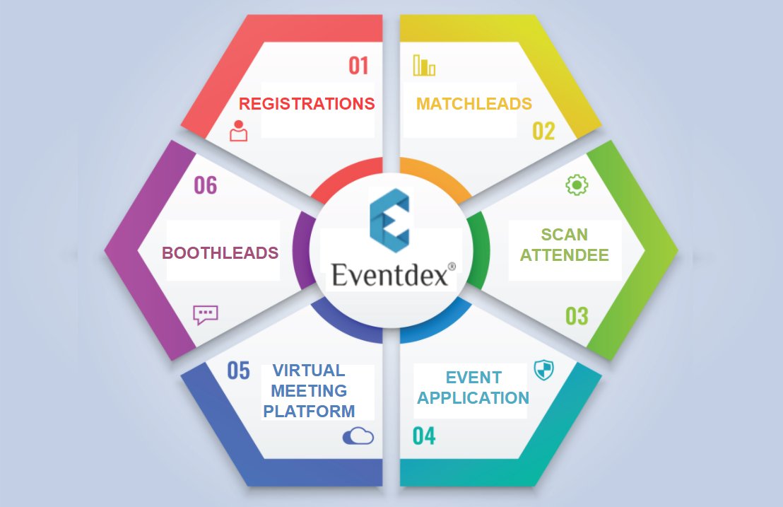 FUTURE OF EVENT TECHNOLOGY IN THE EVENT INDUSTRY