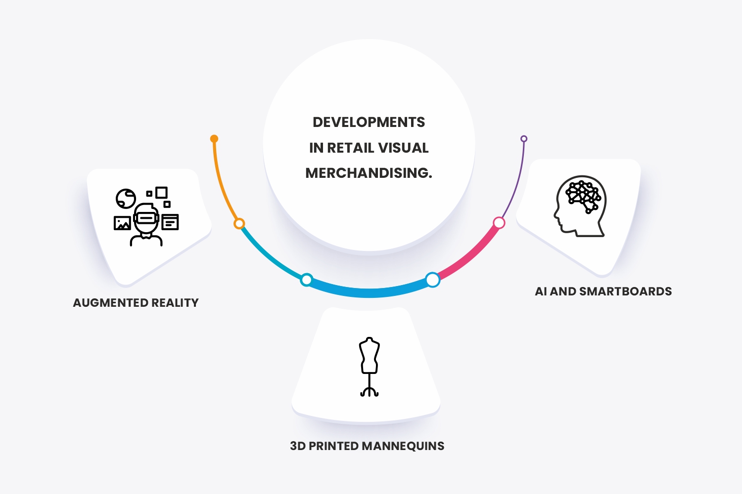 3 MAJOR DEVELOPMENTS TO EXPECT IN RETAIL VISUAL MERCHANDISING