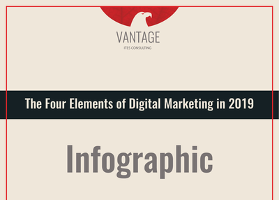 Infographic- The four elements of Digital Marketing in 2019