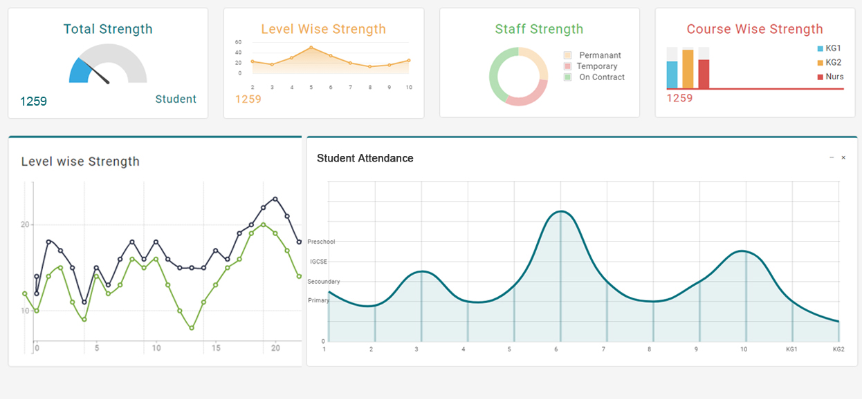 best school management software Malaysia|emsonlineplus