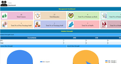 Education management software malaysia