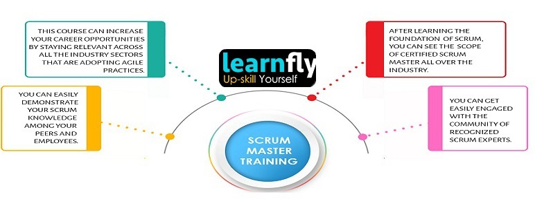 Scrum Master Certification Training Course by Learnfly Academy