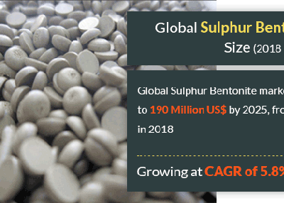 Global Sulphur Bentonite Market Insights, Forecast to 2025