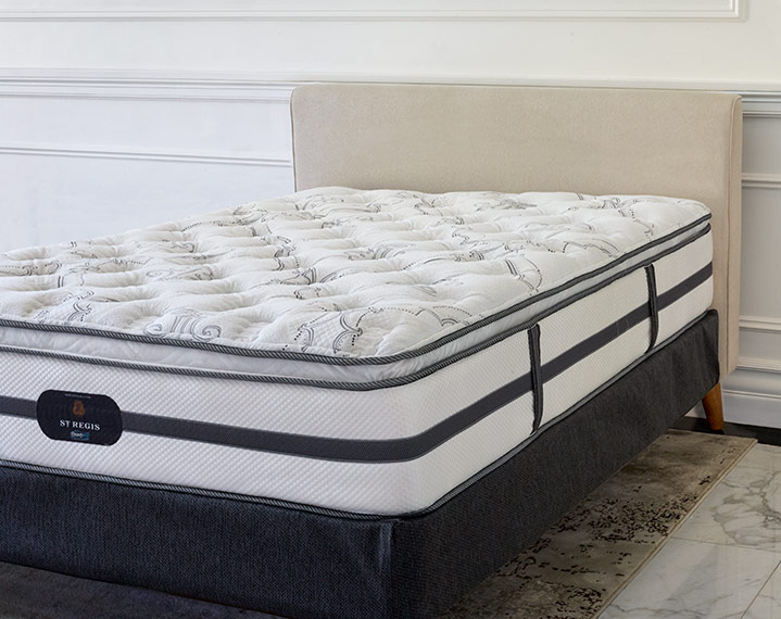 Mattress Market Insights, Forecast to 2025