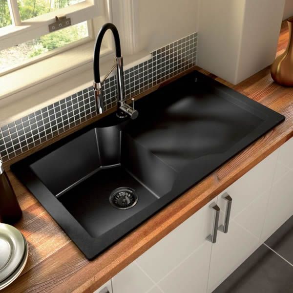 Kitchen Sinks Market Research Report 2019