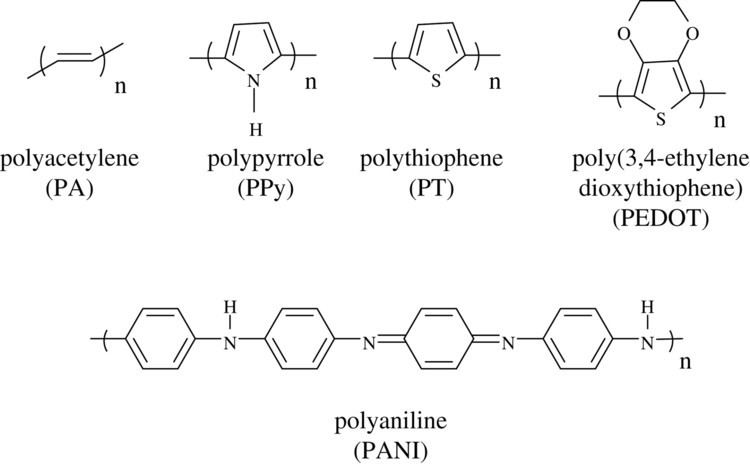 Conductive Polymers Market Growth (Status and Outlook) 2019-2024