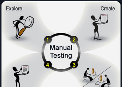 Manual Testing Training in Chennai