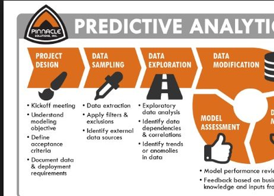 Predictive Analytics Importance In DevOps