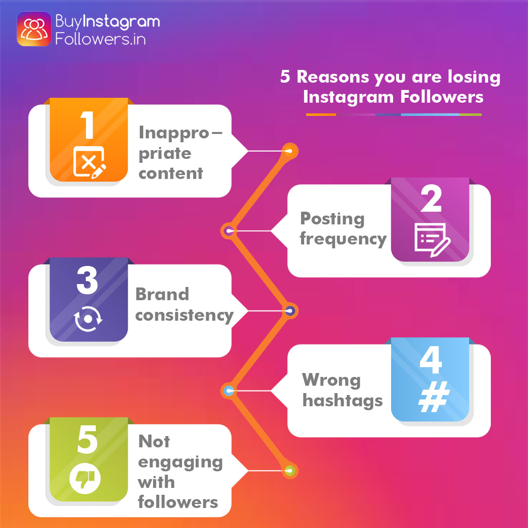 Buy Instagram Followers From BuyInstagramFollowers.in for your brand/ business growth.