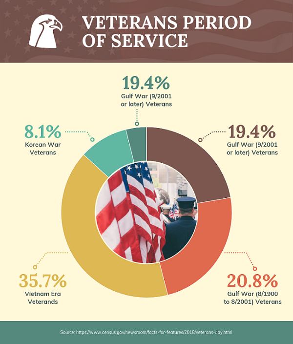 13 Things A Pie Chart Can Help You With