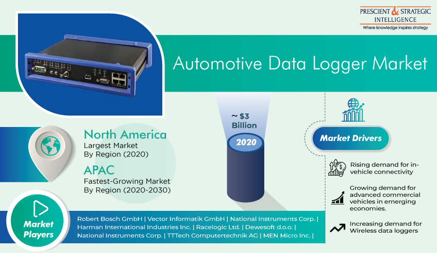 What are Key Factors Driving the Growth of Automotive Data Logger Market?