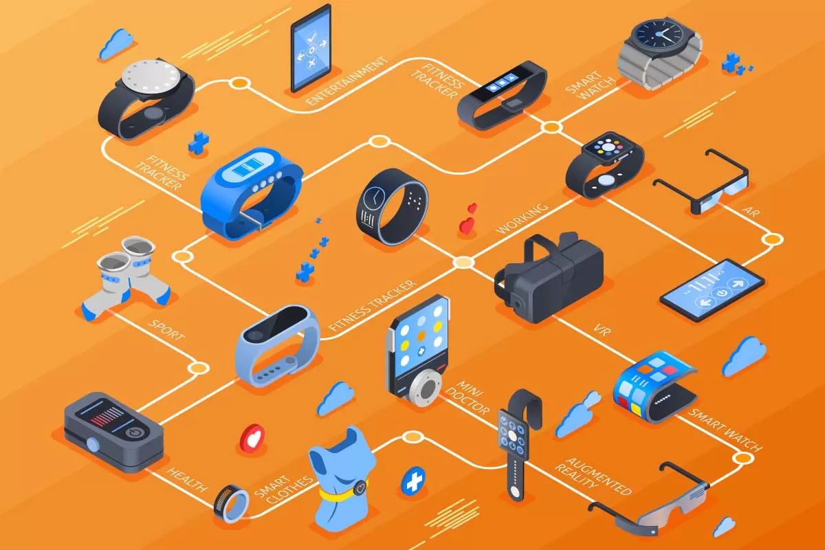 Wearable Technology Market to Witness Stunning Growth 